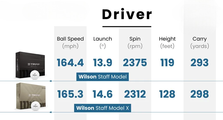 Wilson 2026 Staff Model Ball Review