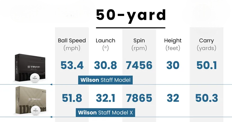 Wilson 2026 Staff Model Ball Review